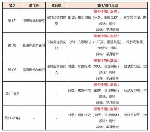 天龙八部发布网相关事宜大揭秘!官方与玩家交流全知道?
