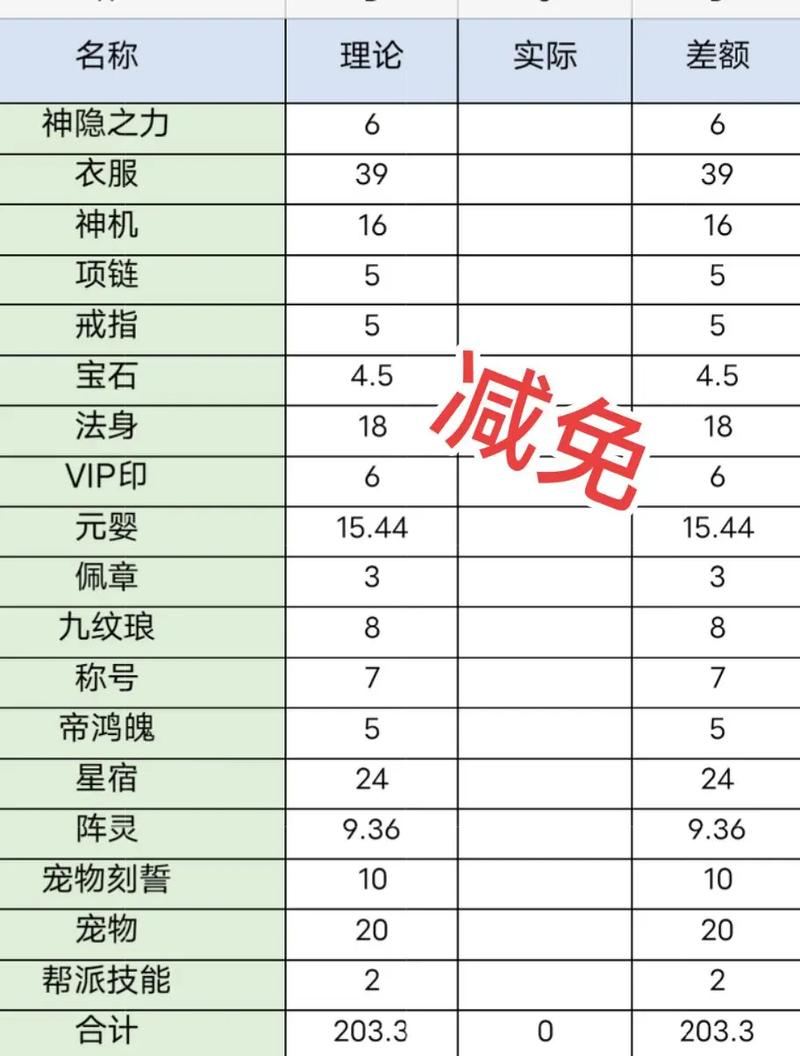 诛仙sf避坑指南:一个老玩家的真心话,希望能帮你少走弯路 诛仙sf官网入口_诛仙sf哪个服人最多_诛仙sf