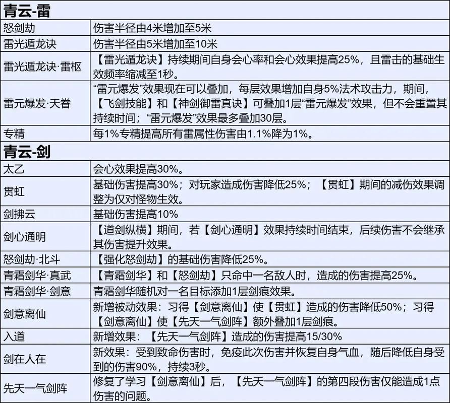 诛仙sf怎么找?老玩家血泪避坑指南+几个靠谱路子 诛仙sf_诛仙sf发布网服_诛仙sf辅助