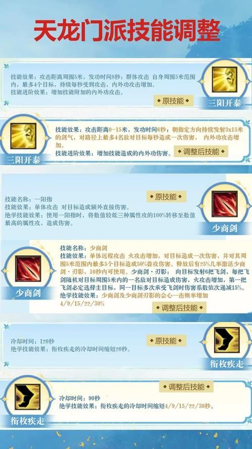 天龙八部sf避坑指南：老玩家掏心窝子的话