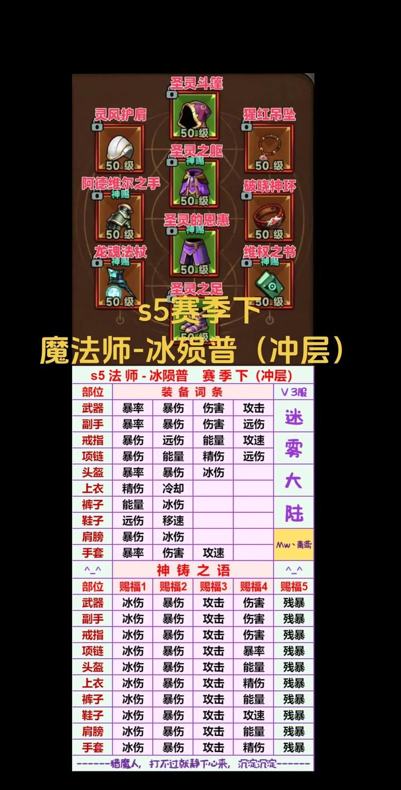 私服魔域怎么玩？老玩家血泪总结的防坑指南与速成技巧