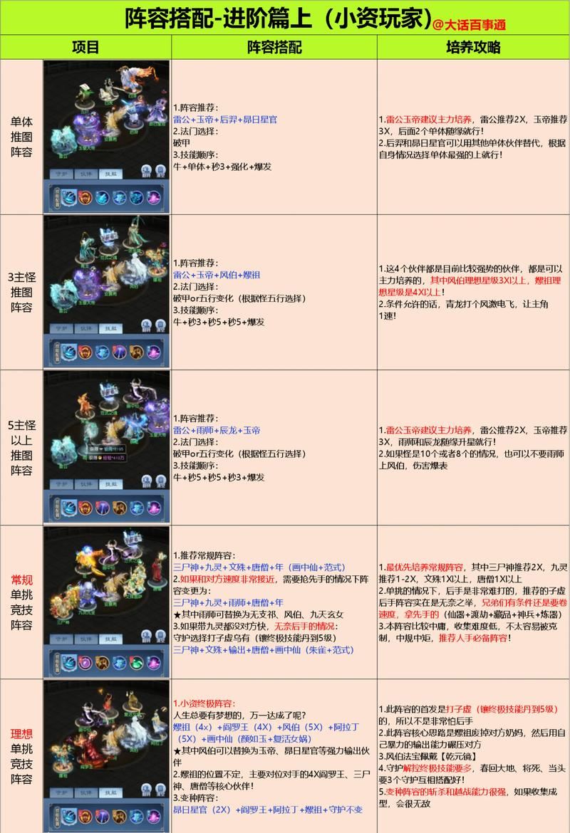 魔域私服避坑指南:一个老玩家用血亏换来的7条活命建议 4399魔域_魔域官网首页_魔域私服