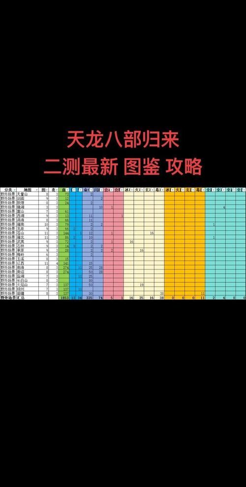 天龙八部发布网怎么找?老玩家手把手教你避坑选服 天龙八部发布网_天龙八部发布网_天龙八部发布网