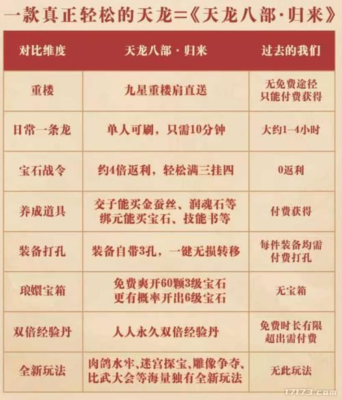 天龙八部发布网,老玩家血泪经验:别再傻傻送钱了 天龙八部发布网_天龙八部发布网_天龙八部发布网