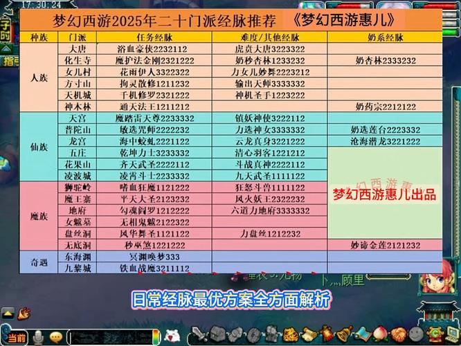 梦幻西游私服怎么选?老玩家亲述避坑经历,看完少走弯路 梦幻西游官服官网入口_梦幻西游私服_梦幻西游私sf平台