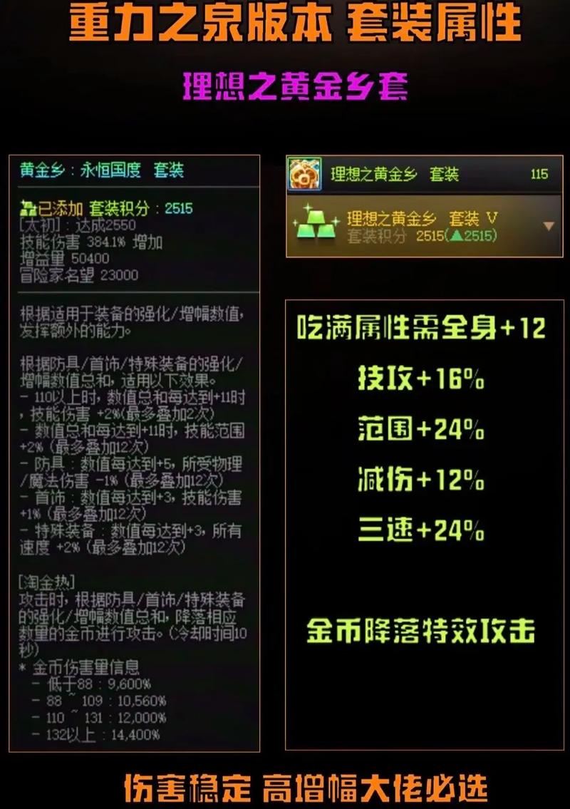 地下城私服水太深?一个老玩家掏心窝子的避坑指南,看完少走弯路 地下城私服_地下城私服_地下城私服