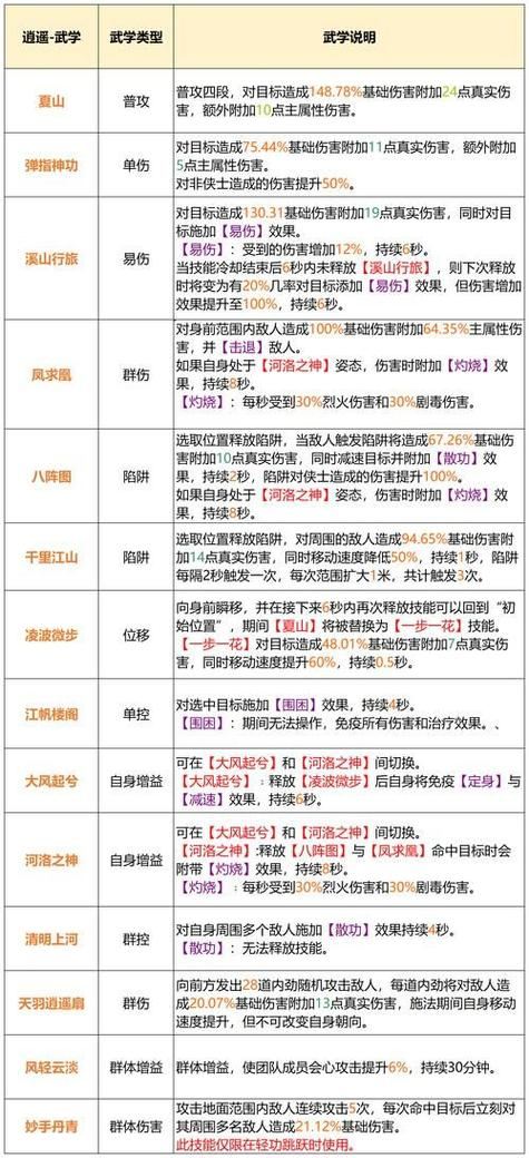 天龙八部私服老玩家血泪史:避坑、找服、不花钱玩爽全攻略 天龙八部私服_天龙八部私服_天龙八部私服