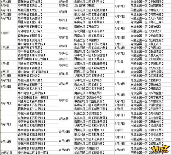 天龙八部发布网:最新开服信息,老玩家回归必看指南 天龙八部发布网_天龙八部发布网_123天龙八部发布网