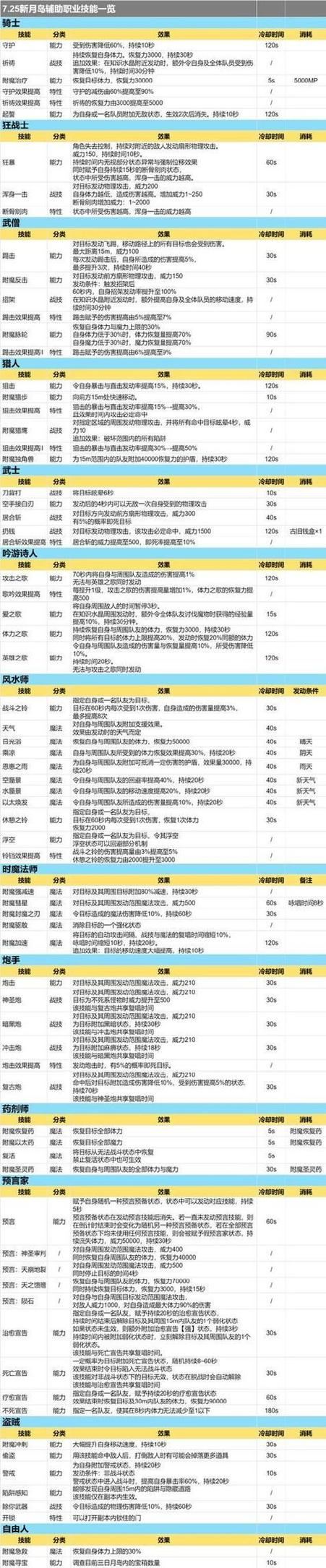 魔域sf老玩家血泪经验:选对服少踩坑,这几点真心话你得听 魔域SF_魔域sf手机版_魔域sf