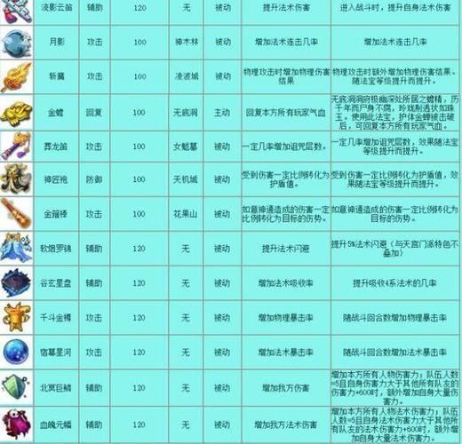 梦幻西游sf：老玩家私藏的真正玩法与避坑指南