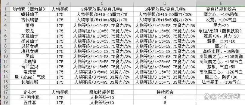 梦幻西游sf怎么选?朋友的真实经历告诉你答案 梦幻西游sf公益发布网_梦幻西游sf_梦幻西游sf官网