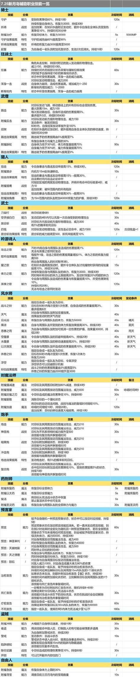魔域sf老玩家掏心窝子：3点避坑指南让你少走弯路