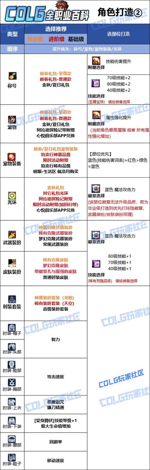 地下城私服怎么找?老玩家分享3个选服技巧,别再被骗了! 地下城私服_地下城私服_地下城私服