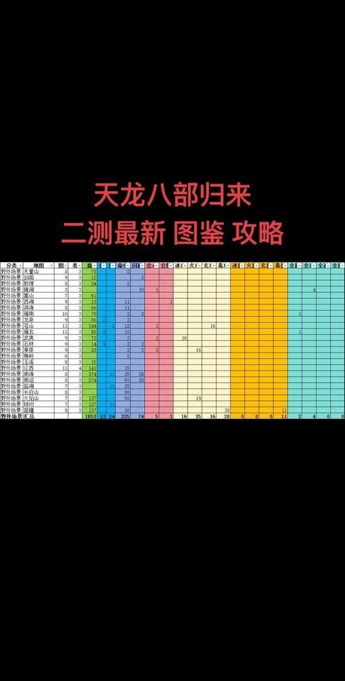 天龙八部私服发布网怎么选？老玩家实测推荐靠谱平台