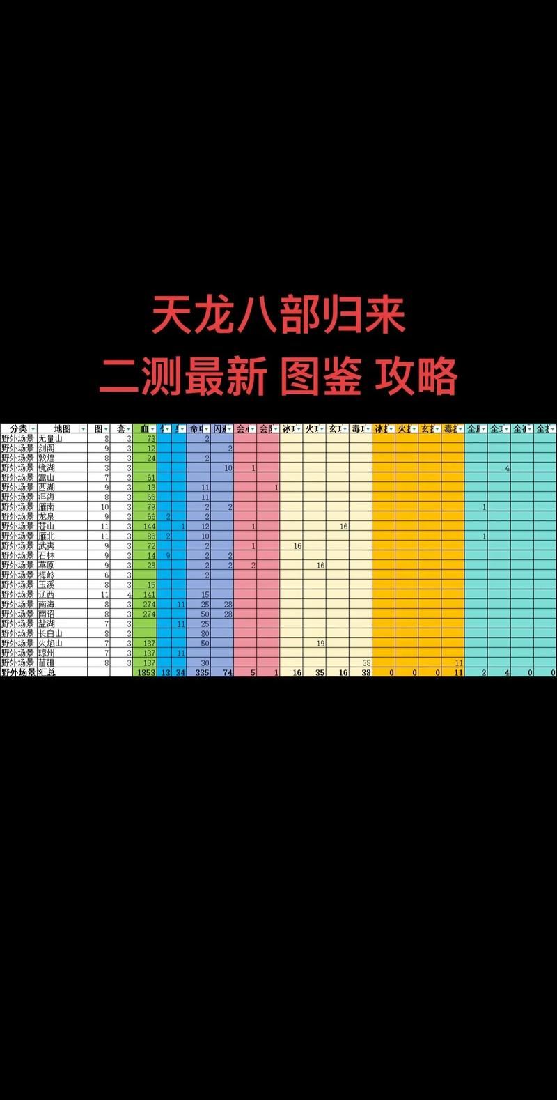 天龙八部发布网避坑指南,老玩家教你找到靠谱SF资源 天龙八部发布网_天龙八部发布网_天龙八部发布网