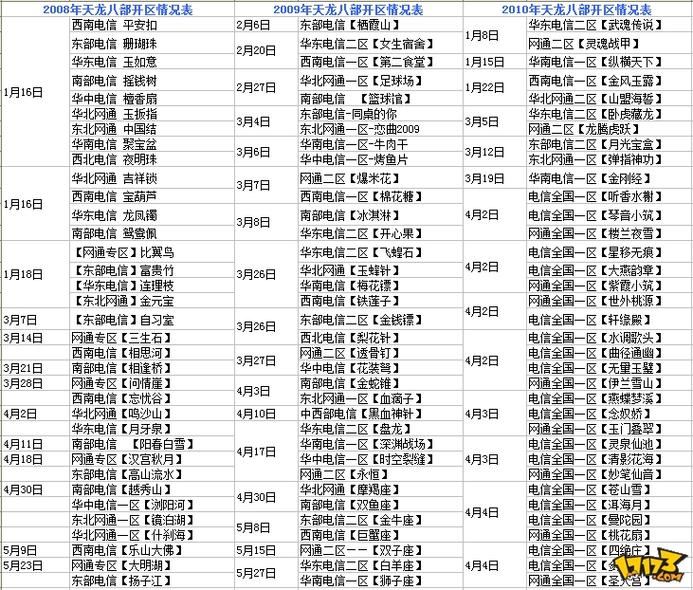 天龙SF玩家必看:三天速成高手的真实心得 天龙sf_天龙sf最新_天龙sf特色