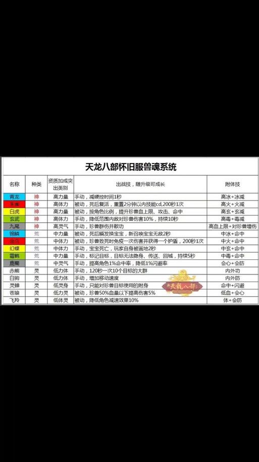 天龙私服老玩家血泪史：选错服一天白玩，这3个坑千万别踩！