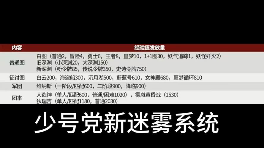 地下城私服怎么找？老玩家血泪经验：这几点不注意，早晚被封号