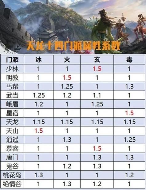 天龙sf老玩家血的教训：新手千万别踩这些坑，看完少走弯路