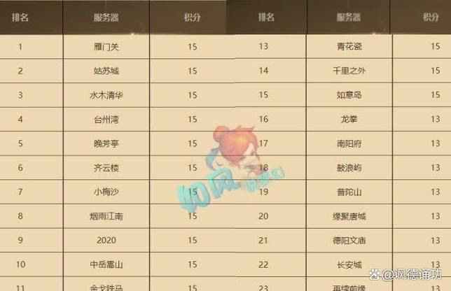 梦幻西游私服怎么选？老玩家教你避坑攻略