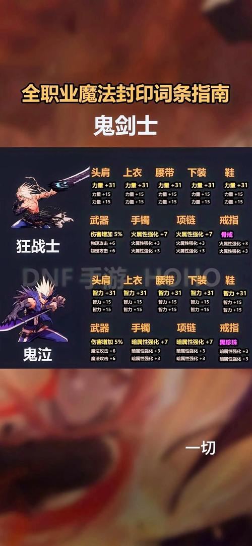 地下城私服怎么选？老玩家教你避坑找长久服