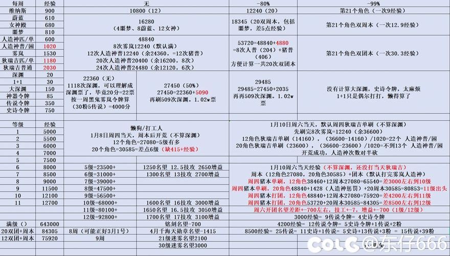 天龙私服避坑指南:老玩家血泪经验,看完少花冤枉钱 567天龙公益服发布网_天龙私服_天龙手游官网