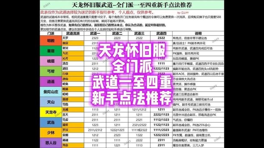天龙八部SF能玩吗 亲身经历告诉你千万别碰 天龙八部sf开服表_天龙八部sf_天龙八部sf手游下载
