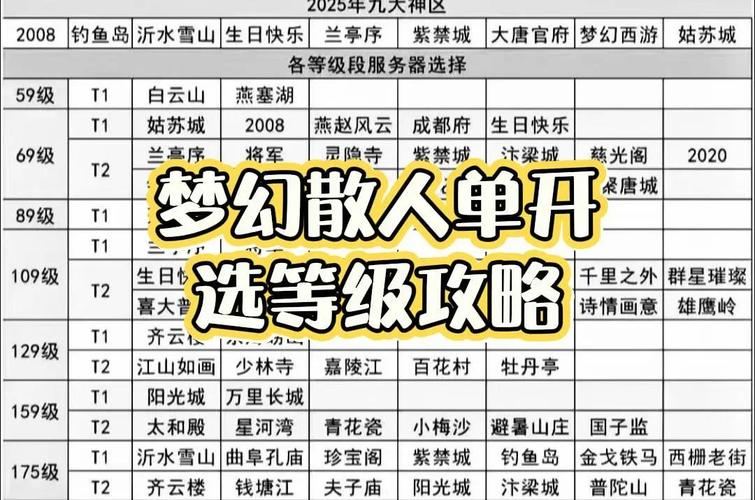 梦幻西游sf怎么玩:老玩家手把手教你避坑指南 梦幻西游SF互通版官网_梦幻西游sf_梦幻西游sf官网