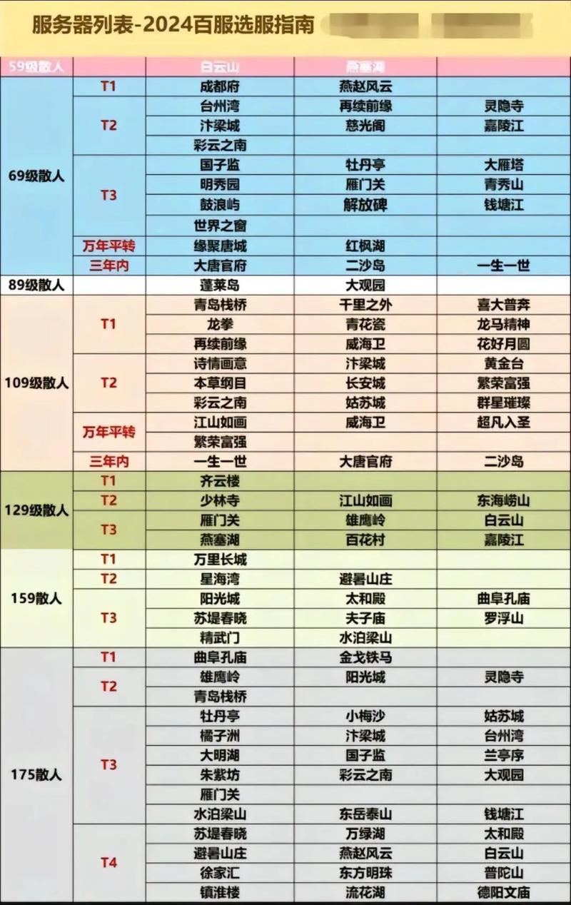 梦幻西游私服怎么选？老玩家掏心窝子的话（附防坑指南）