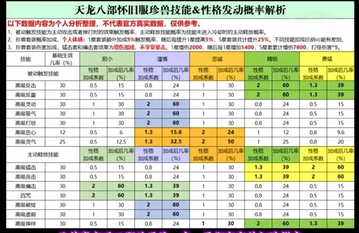 天龙八部私服发布网怎么选？老玩家血泪总结，新手别踩这些坑