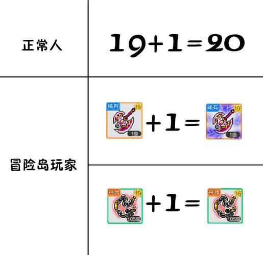 私服冒险岛值得玩吗 亲身经历告诉你风险与注意 私服冒险岛_私服冒险岛_私服冒险岛