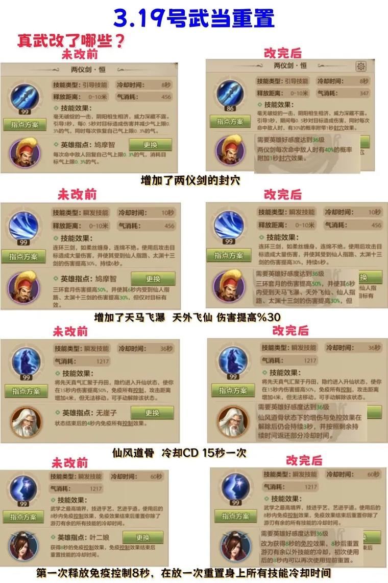 天龙sf老玩家亲述：如何避坑、选服、氪金不踩雷？